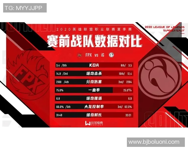 英雄联盟深度解析：揭开FPX战队默契配合的秘密与策略